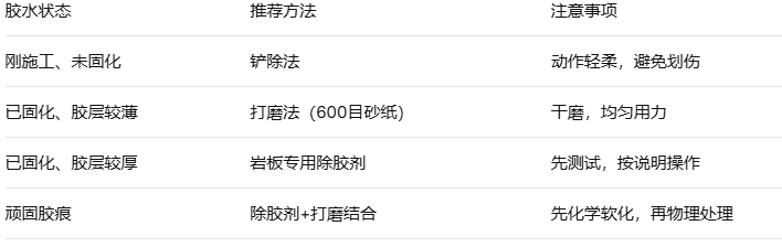 浙江天和树脂：岩板除胶实用指南，物理与化学方法全解析