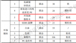 绿城体育投资2125万 年产8000吨环氧树脂粉末涂料项目