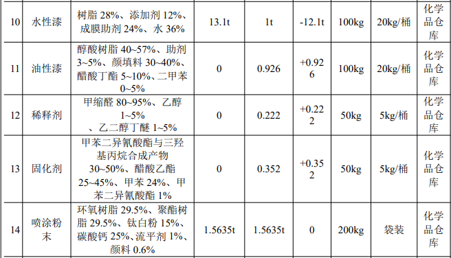 从油性到水性的绿色转身：沪展智能家居喷漆线升级
