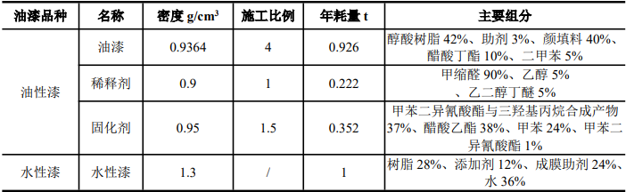从油性到水性的绿色转身：沪展智能家居喷漆线升级
