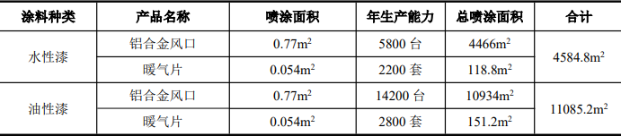 从油性到水性的绿色转身：沪展智能家居喷漆线升级