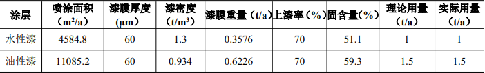 从油性到水性的绿色转身：沪展智能家居喷漆线升级