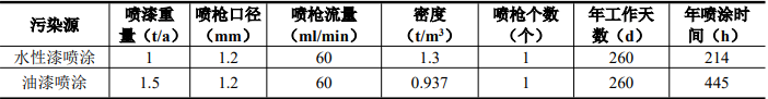 从油性到水性的绿色转身：沪展智能家居喷漆线升级