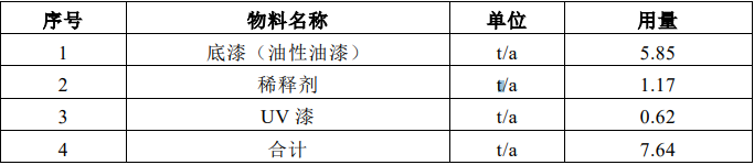 总投310万！福安鑫途漆业拟建5000套按摩椅配件项目