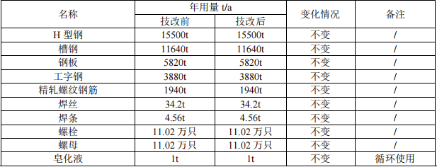 兴土桥梁投资904万 年产3.8万件水性漆涂料项目