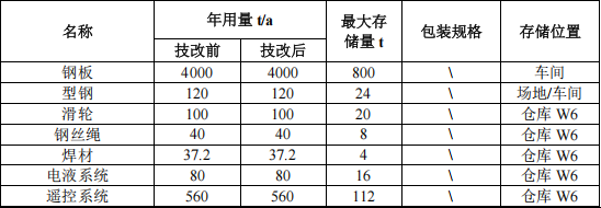 硕力重工投资100万 年产800台水性漆涂料项目