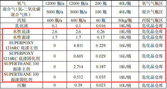 硕力重工投资100万 年产800台水性漆涂料项目