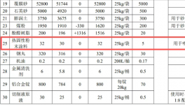 年产值3000万！新柴股份静电喷涂工艺引领绿色铸造新风向