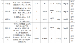 从油性到水性的绿色转身：沪展智能家居喷漆线升级