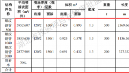 宇龙宏兴投资1000万 年产1.5万吨水性漆涂料项目