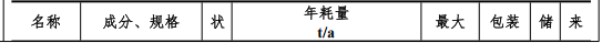 东泰精密投资2000万 年产5.7万套水性漆涂料项目