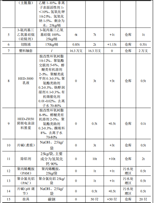 旭德铝制品投资600万 年产2300吨塑粉粉末涂料项目