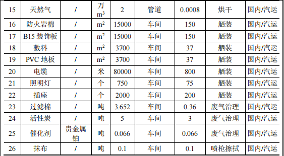 爵格特种箱体投资3000万 年产250台水性漆涂料项目