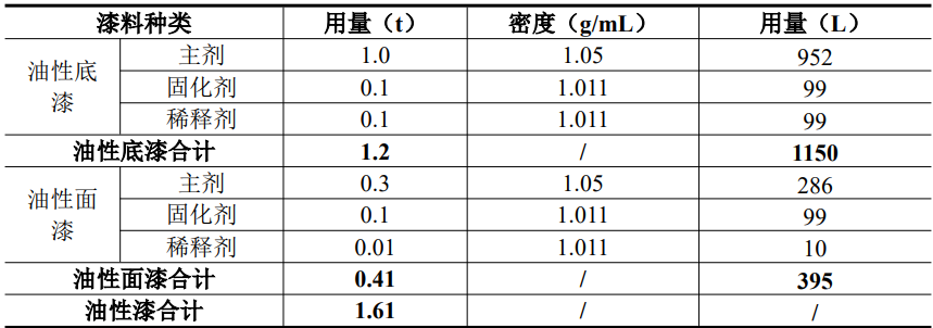 年产家电20万件！苏州阳帆家电喷涂项目围绕涂料体系多元化