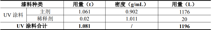 年产家电20万件！苏州阳帆家电喷涂项目围绕涂料体系多元化