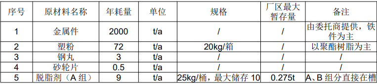 温岭晶智喷涂技改项目：塑粉循环利用赋能绿色喷涂新标杆