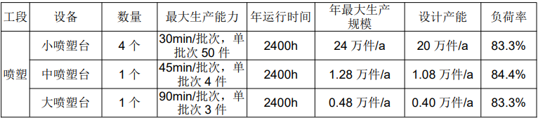 温岭晶智喷涂技改项目：塑粉循环利用赋能绿色喷涂新标杆