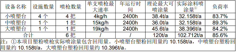 温岭晶智喷涂技改项目：塑粉循环利用赋能绿色喷涂新标杆