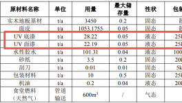 佳皇家居项目落地 UV涂料辊涂固化工艺打造绿色木地板标杆