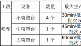 温岭晶智喷涂技改项目：塑粉循环利用赋能绿色喷涂新标杆