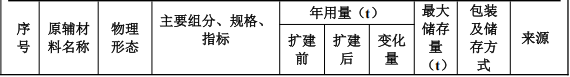 华赢模型投资500万 年产6万件水性漆涂料项目