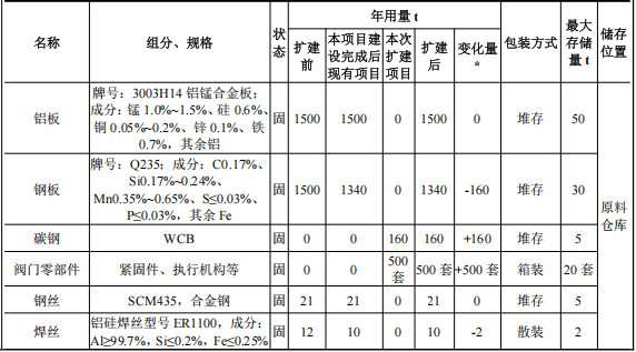 耐美尔精密投资200万 年产500套水性漆粉末涂料项目