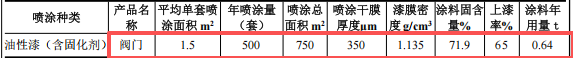 耐美尔精密投资200万 年产500套水性漆粉末涂料项目