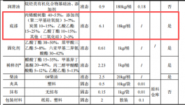 永翔五金投资1500万 年产1000万件底漆涂料项目