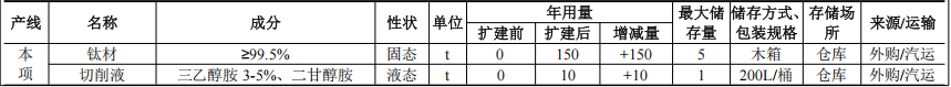 领裕电子投资3800万 年产900万件环氧树脂粉末涂料项目