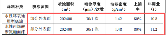 薪泽奇机械投资6.5亿 年产5665台水性漆涂料项目