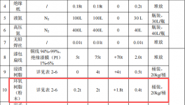 天蔚蓝电驱动投资2800万 年产10.4万套环氧树脂粉末涂料项目
