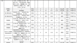领裕电子投资3800万 年产900万件环氧树脂粉末涂料项目