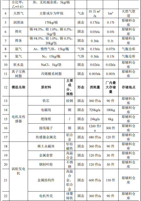 智源磁悬浮投资3000万 年产120套绝缘漆涂料项目
