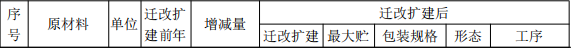 翔亚实业投资1000万 年产1.9亿件粉末涂料项目
