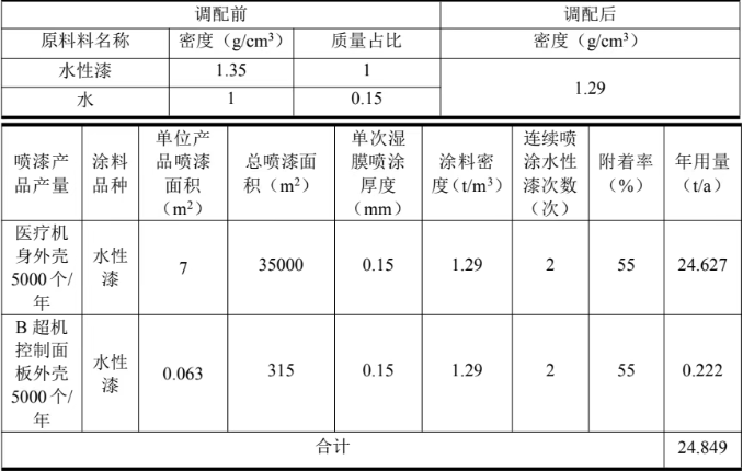 三海智能装备医疗配件项目落地,水性、油性双涂装工艺