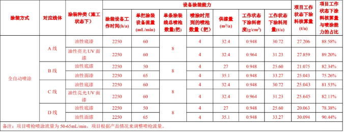 瑞天五金新项目 多元涂料涂装工艺赋能精密塑胶制品生产