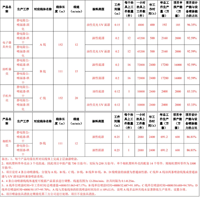 瑞天五金新项目 多元涂料涂装工艺赋能精密塑胶制品生产