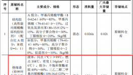智源磁悬浮投资3000万 年产120套绝缘漆涂料项目