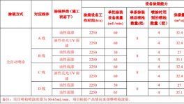瑞天五金新项目 多元涂料涂装工艺赋能精密塑胶制品生产