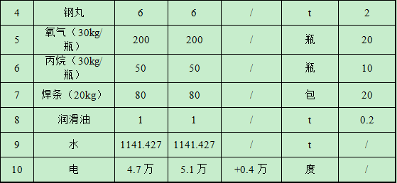 凯祥金属投资1000万 年产5000吨水性漆涂料项目