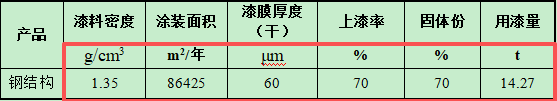 凯祥金属投资1000万 年产5000吨水性漆涂料项目