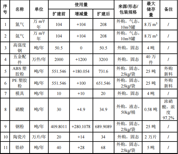 环力智能投资1.2亿 年产1亿件水性漆涂料项目