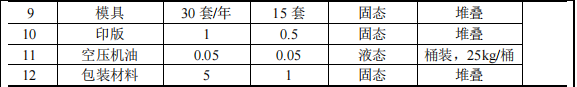 升悦五金投资100万 年产150吨水性漆涂料项目