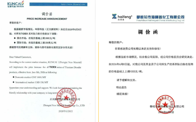 暴涨600%!钛白粉五连涨!化工品疯涨!