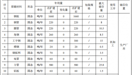 毅新庆江投资5935万 年产300台水性漆涂料项目