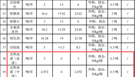 环力智能投资1.2亿 年产1亿件水性漆涂料项目