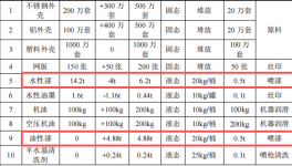 浩君琦金属投资300万 年产1300万件水性漆涂料项目