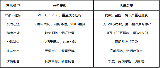 千万赔偿、两年半刑期！涂料行业环保红线已通电