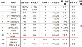 锐准精密投资2.5亿 年产1408万件水性漆涂料项目