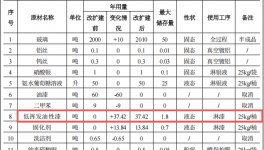 华辉玻璃投资600万 年产2000吨水性漆涂料项目